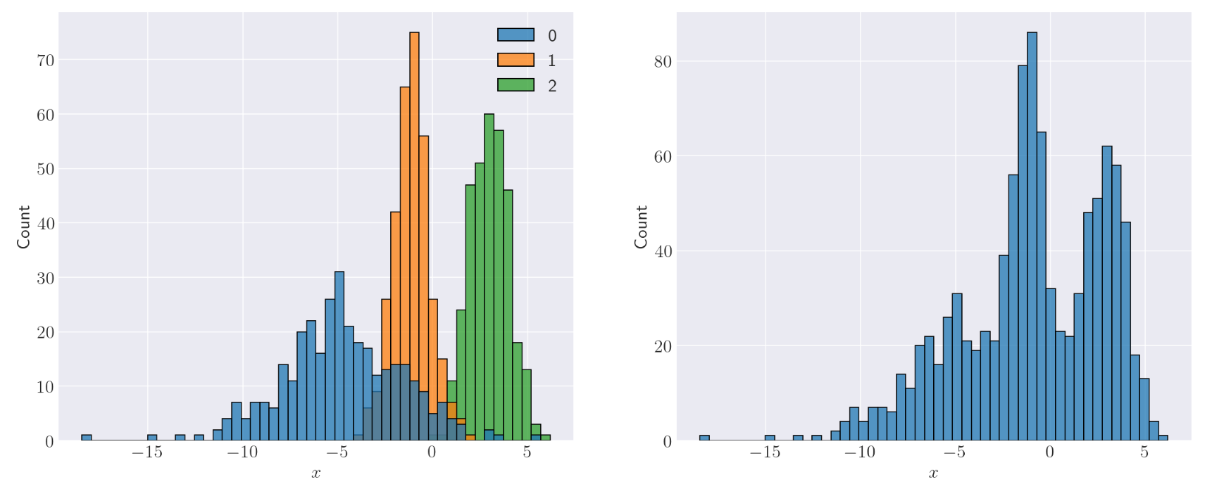 Example GMM Data