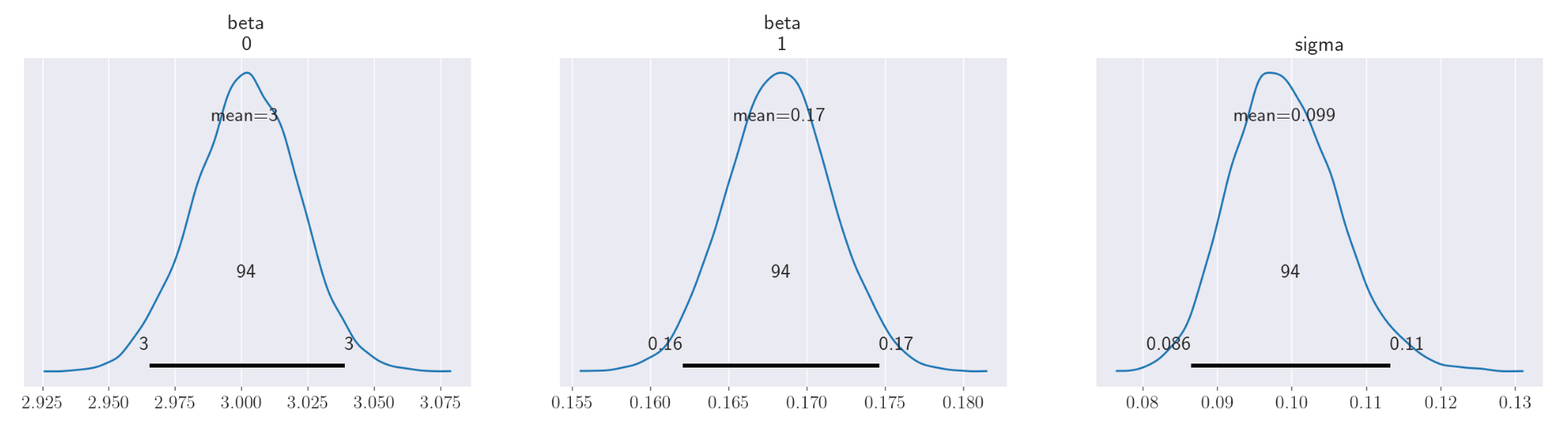 MCMC sampling ignoring censored datapoints