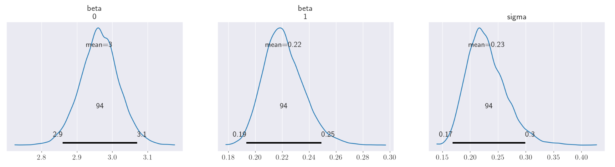 MCMC sampling with censored datapoints