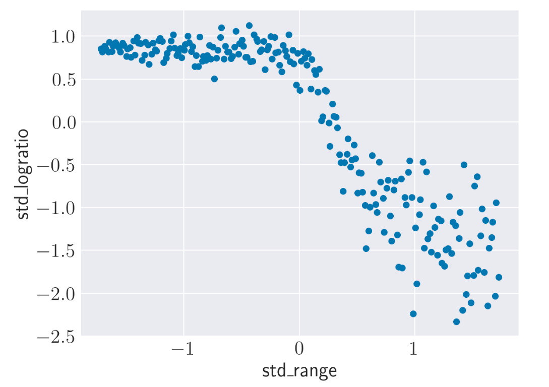 Larry LIDAR data