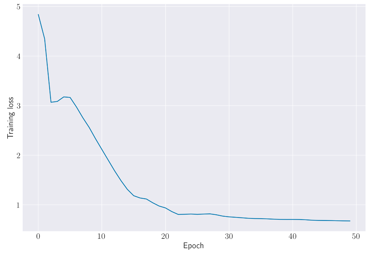 Quantile Training Loss
