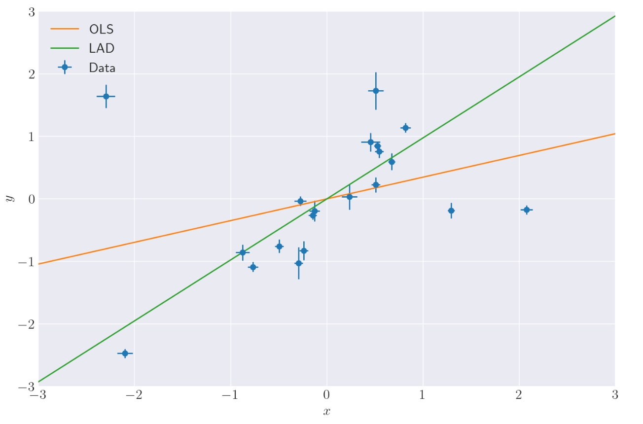 Huber Data