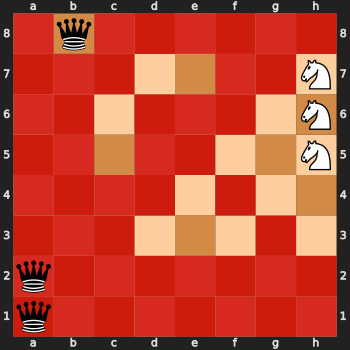 Multi-knight Finegold problem