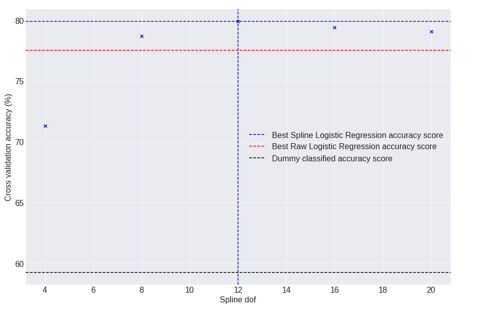 CV model comparison plot