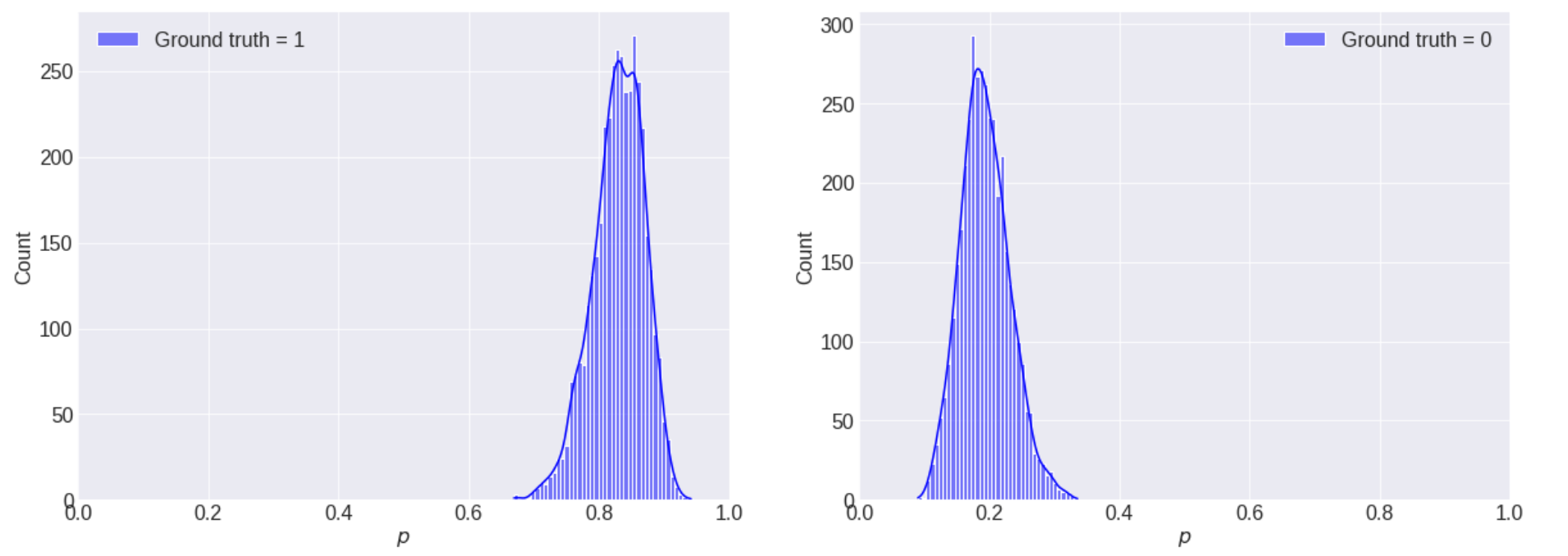 Model uncertainty