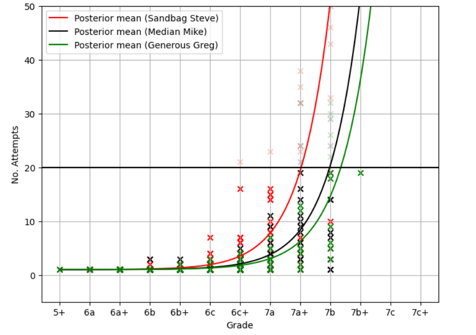 model posterior predictive