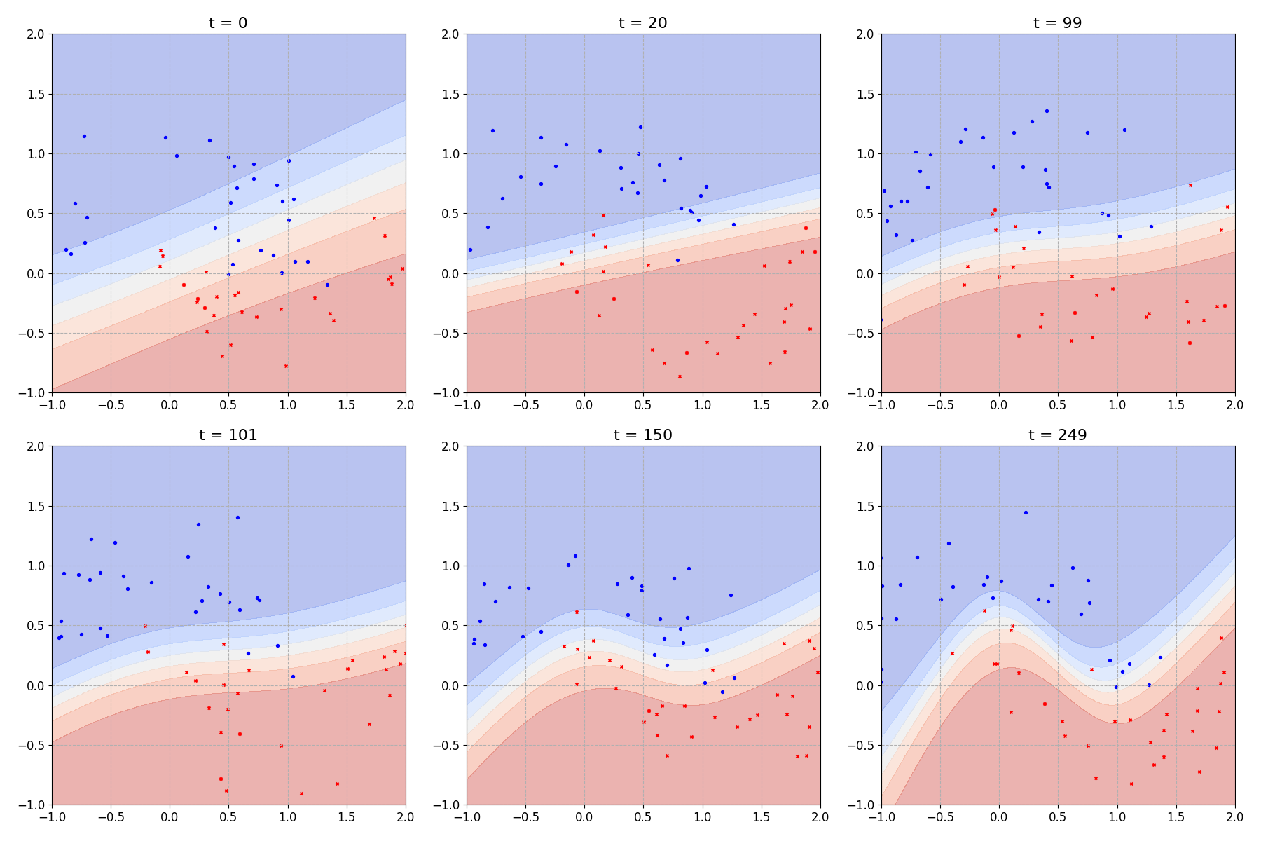 &ldquo;R-VGA decision boundary&rdquo;