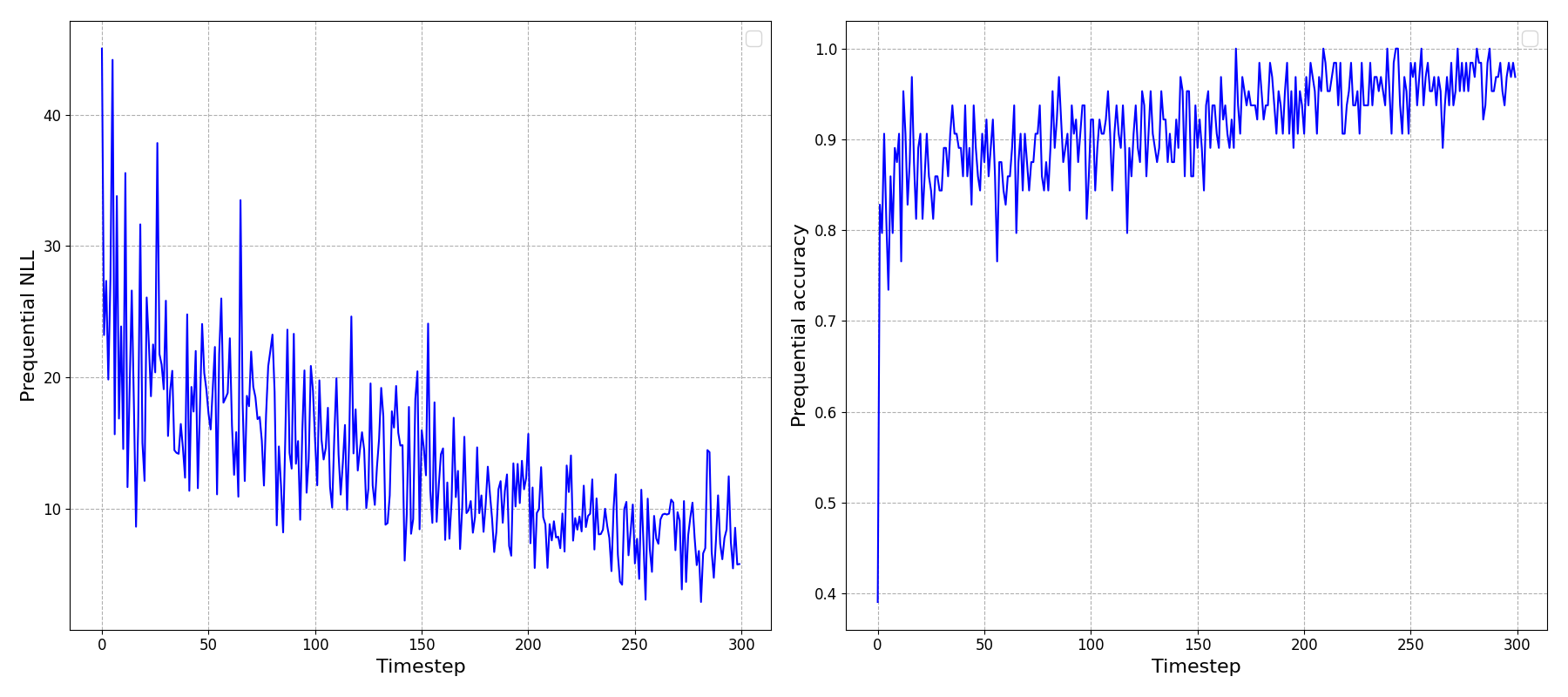 &ldquo;R-VGA training results&rdquo;