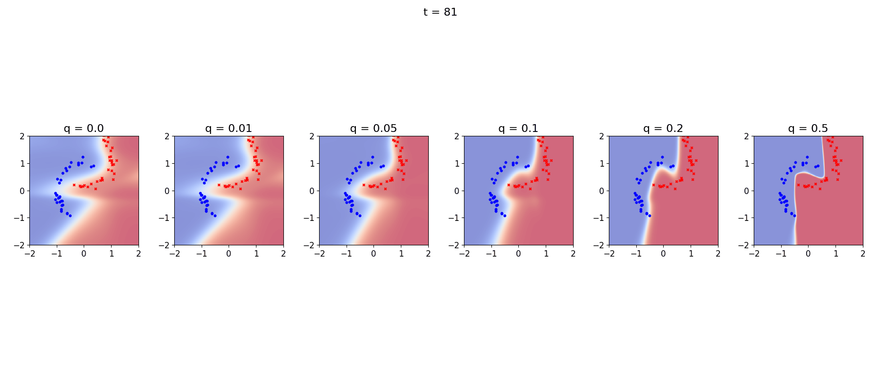 “R-VGA non-stationary through time”